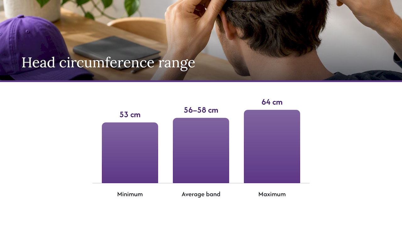Head circumference range and average hat sizing