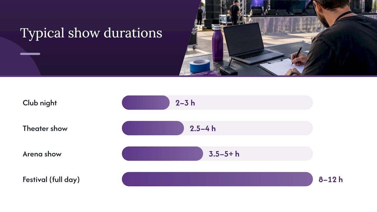 1. Concert length by venue size and format — overview diagram