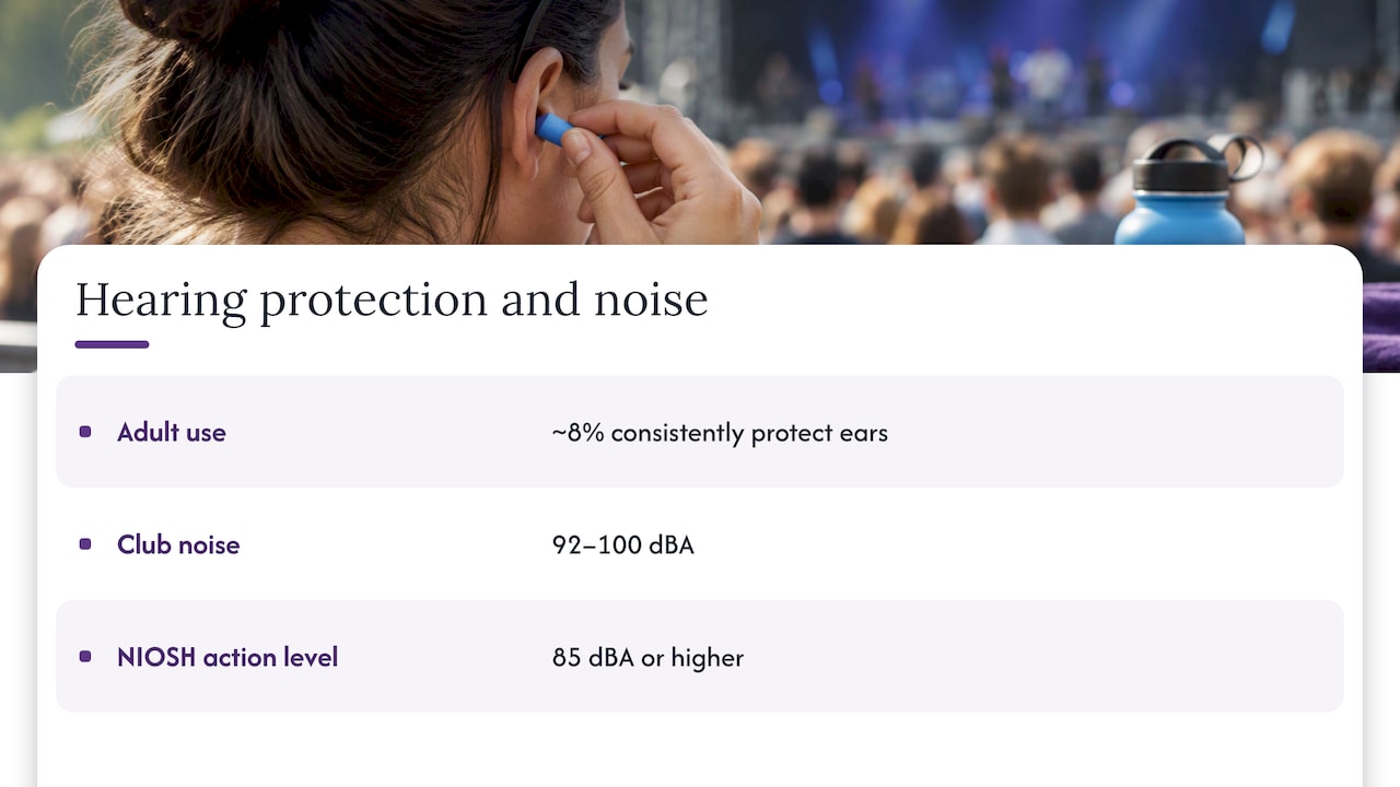 Protect your ears — overview diagram