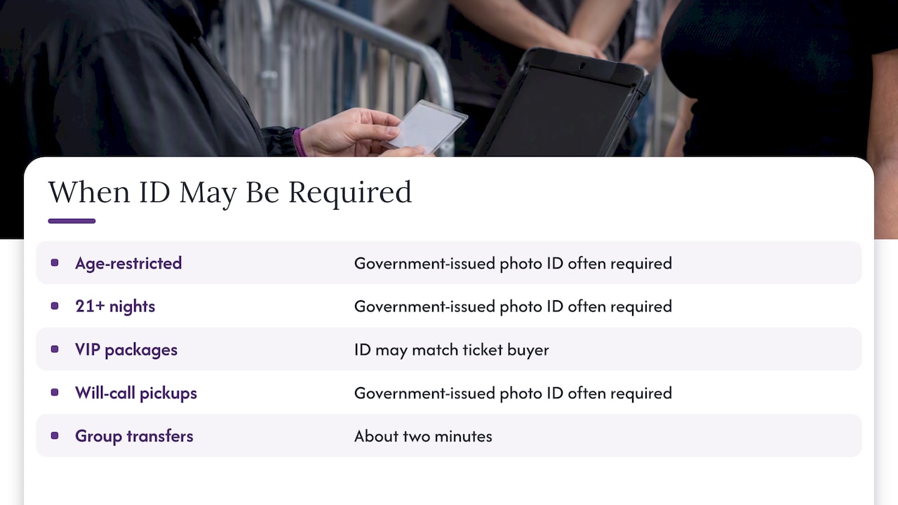 Do concerts check ID? — overview diagram